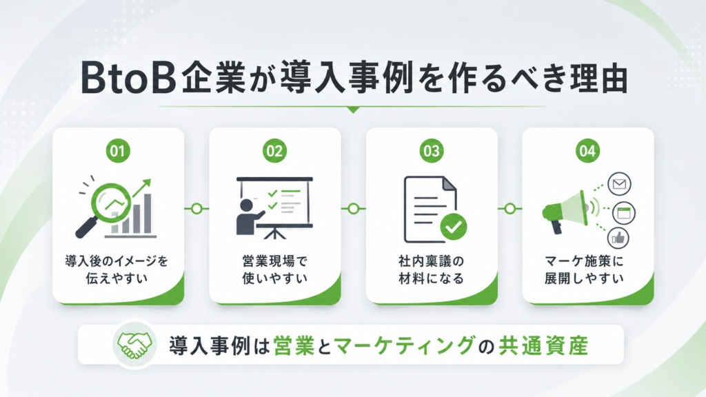 BtoB企業が導入事例を作るべき理由
