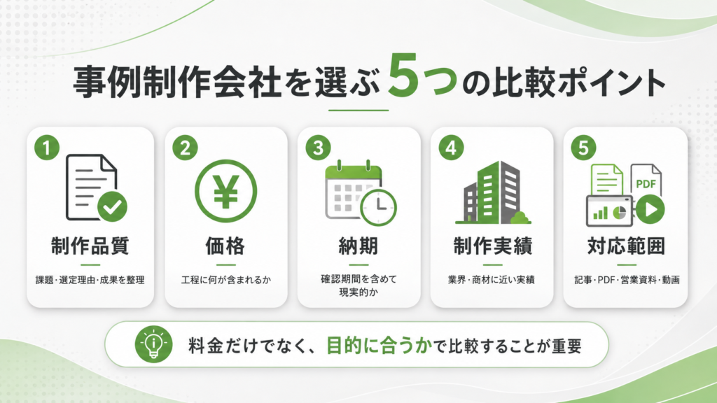 導入事例制作会社を、質・価格・納期・実績で比較
