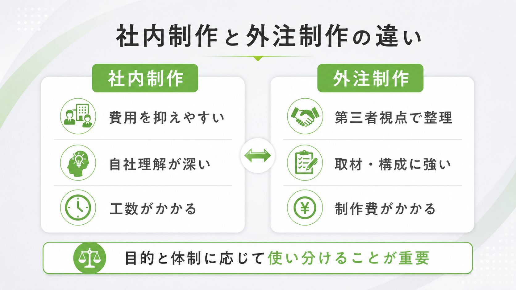 社内制作と外注制作の違い