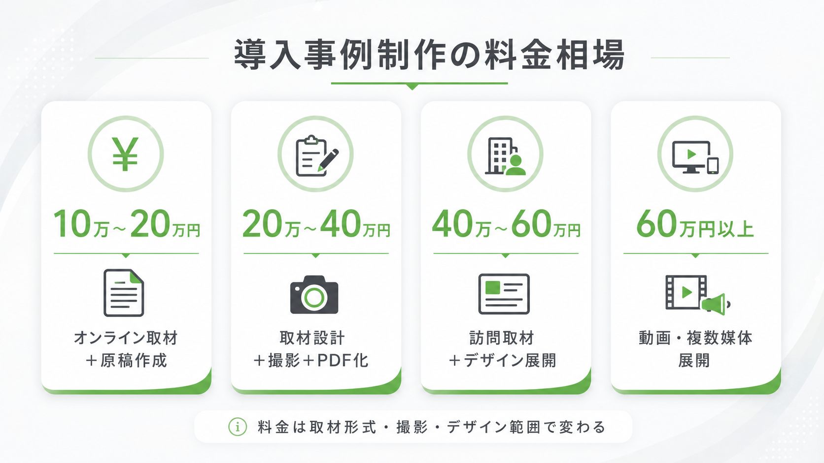 導入事例制作の料金相場
