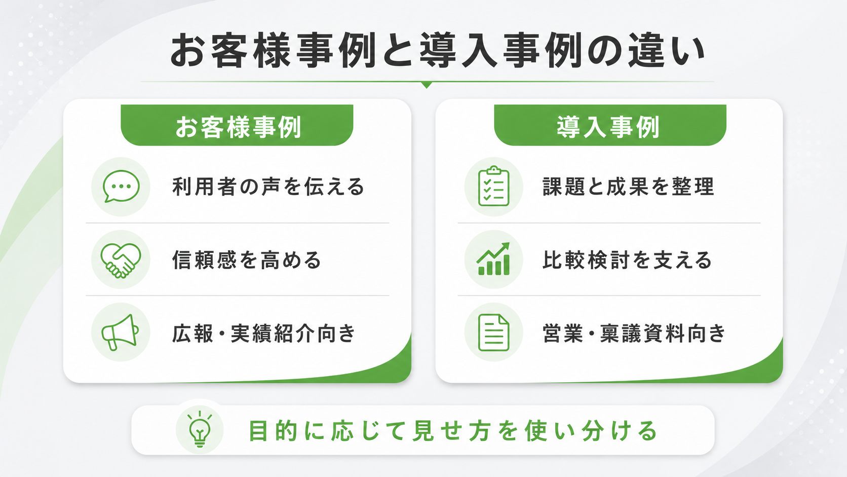 お客様事例と導入事例の違い
